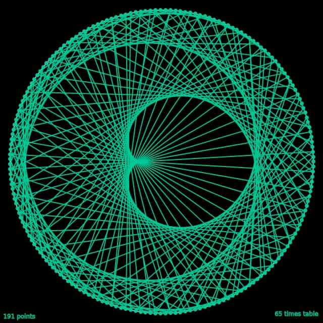A circle with several green lines crossing
									each other forming a small cardioid in the center with lots of random lines surrounding it.