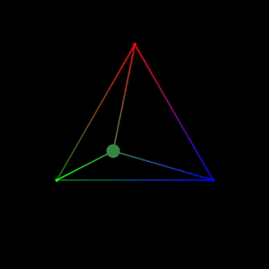 A GIF with black background showing a triangle with a circle
							moving in a circular motion inside it, with edges connecting it with the triangle vertices. Each vertex is in a
							different color: red, blue and green and each edge interpolates between these colors. The circle changes colors
							while moving.